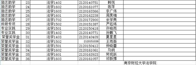 光明律师奖学金公示